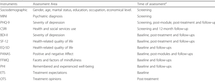 Table 1 Study outcomes