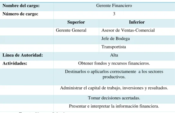 Tabla 12  Ficha de cargo 