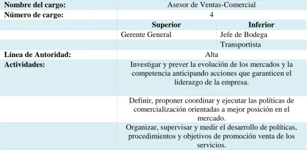 Tabla 14  Ficha de cargo 