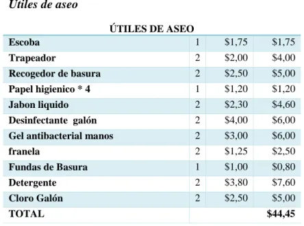 Tabla 40  Otros Equipos 