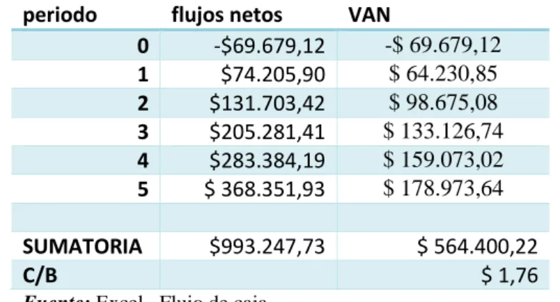 Tabla 64  PRI 