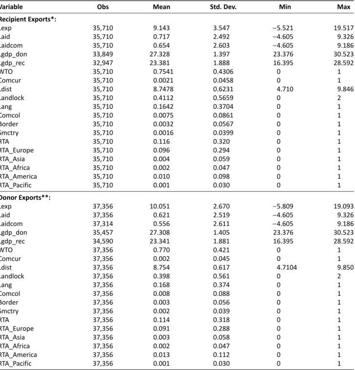 Table 1. Summary statistics.