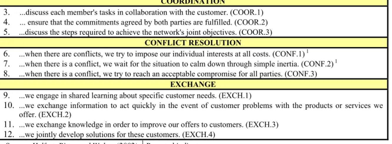 Table 4: Measurement scales for competitive advantages  COMPETITIVE ADVANTAGES IN PRODUCT DIFFERENTIATION  1