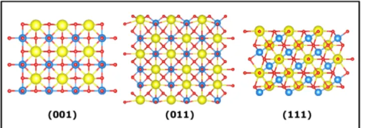 Figure 8 presents the Wulff´s crystal of the obtained BaZrO 3 results. Figure 8 also shows all the possible morphologies that can be obtained by varying the ratio between the E surf , taking into account the (001), (011), and (111) surfaces.