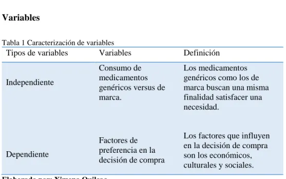 Tabla 1 Caracterización de variables 