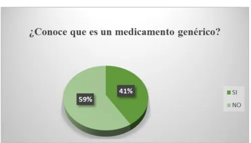 Tabla 5 medicamento genérico