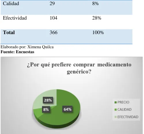 Tabla 7 Prefiere comprar medicamento genérico 