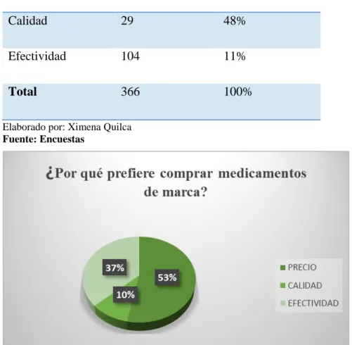 Tabla 8 Medicamentos de marca