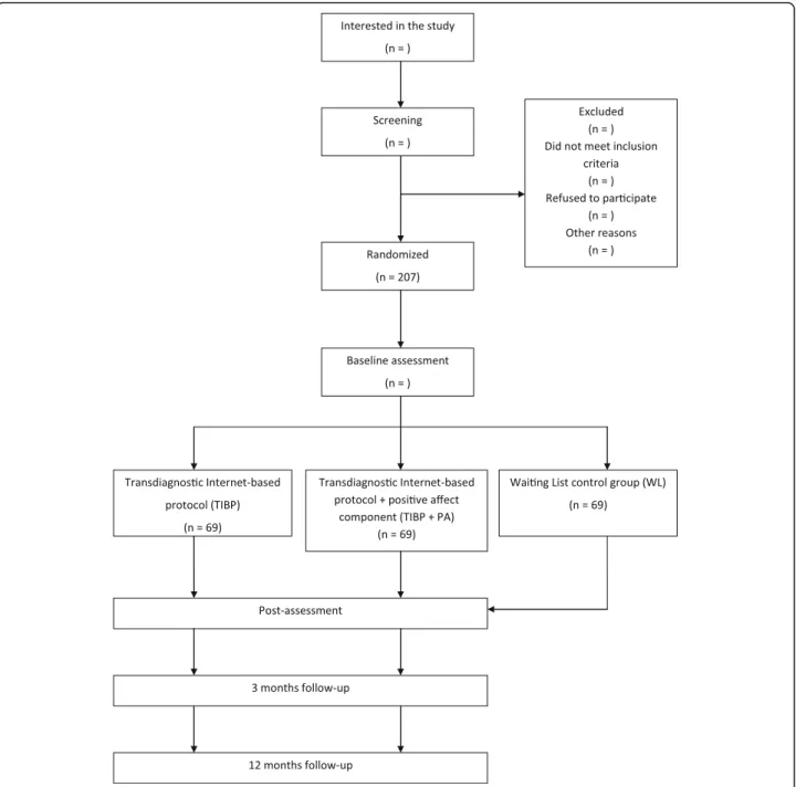 Fig. 1 Flowchart of participants