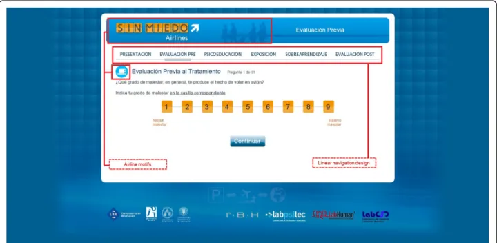 Fig. 2 NO-FEAR Airlines “screenshot”: Linear navigation design and Airline motif examples