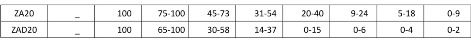 Tabla 2 Categoría de Tráfco Pesado