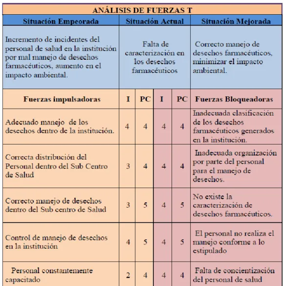 Tabla  1         Matriz T 