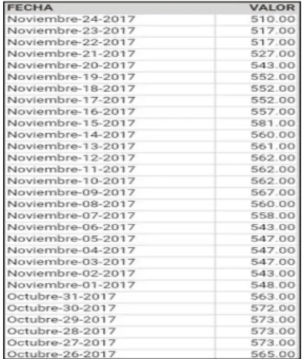 Tabla 2 Riesgo país 