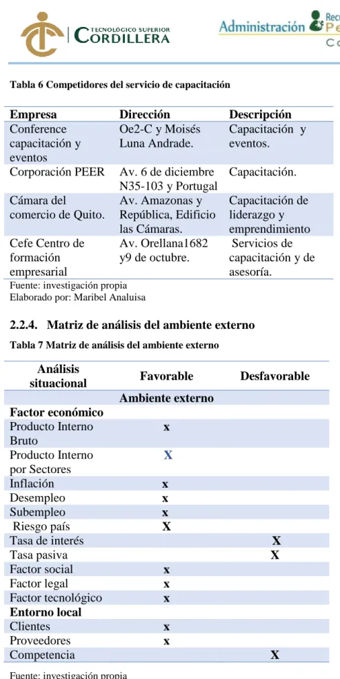 Tabla 6 Competidores del servicio de capacitación 