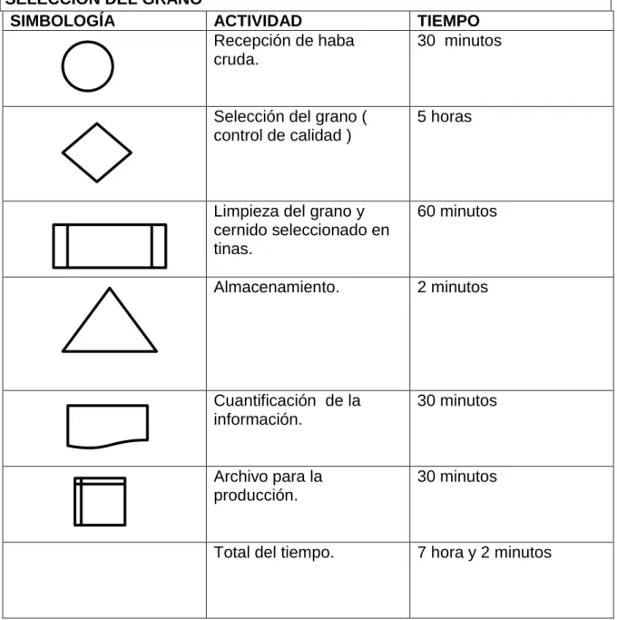 Tabla 42 Simbología 