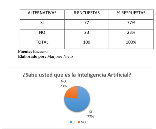 Tabla 3 Pregunta 1 