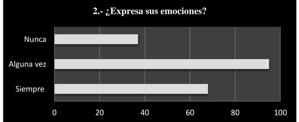 Tabla N.- 6, Pregunta. 2 