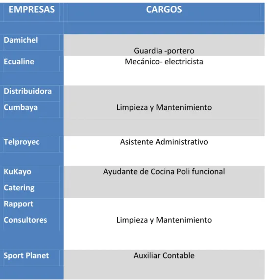 Tabla 4: Anuncion de Empleo Ecuador  