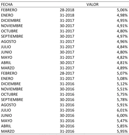 Tabla 4 tasas pasivas 