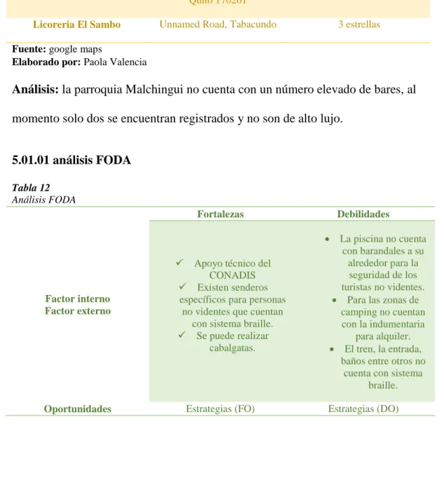 Tabla 11  Bares  