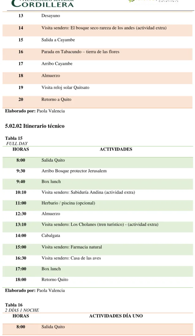 Tabla 15   FULL DAY 