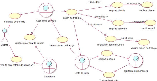 Figura 4. Casos de uso general. 