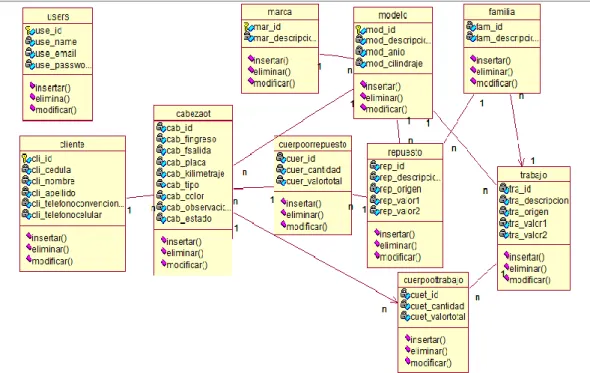 Figura 15. Diagrama de clases. 