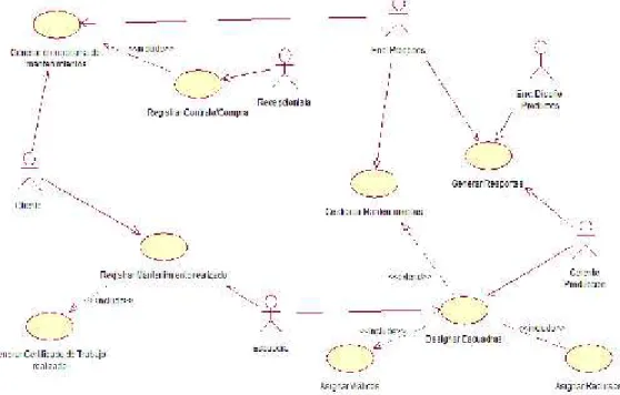 Figura 4 Diagrama de Casos de Uso del Sistema, En el caso de uso muestra el escenario en el que será implementado el sistema.