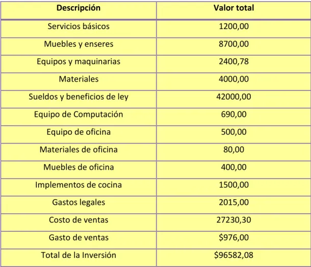 CUADRO Nº 21  Gestión Financiera 