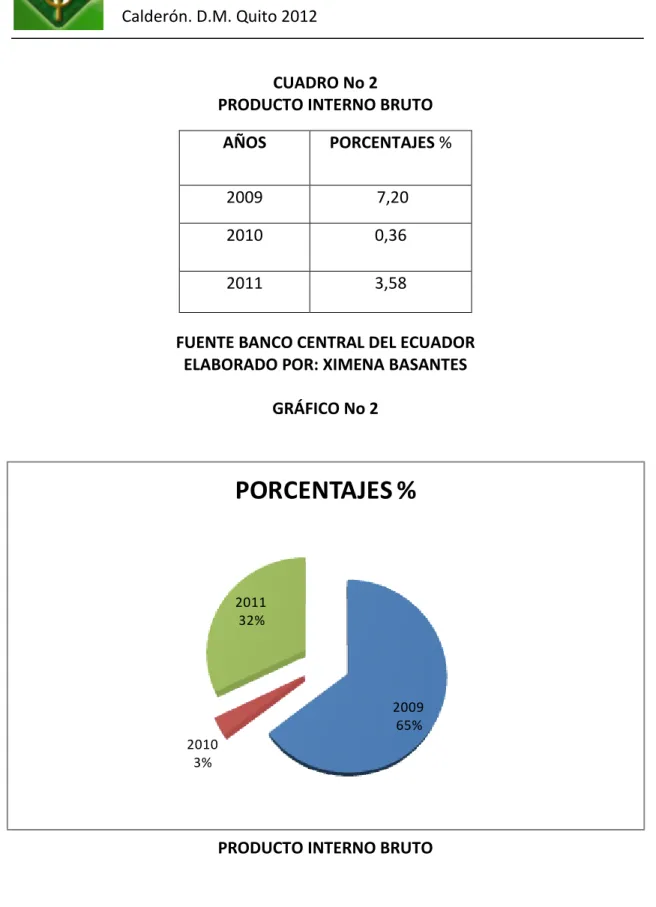 GRÁFICO No 2 