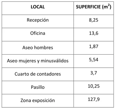 Tabla 2. Superficies en Planta Baja 