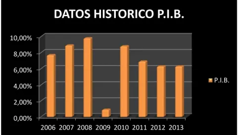 Gráfico Nº 3 