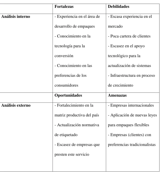 Tabla Nº 04  FODA 
