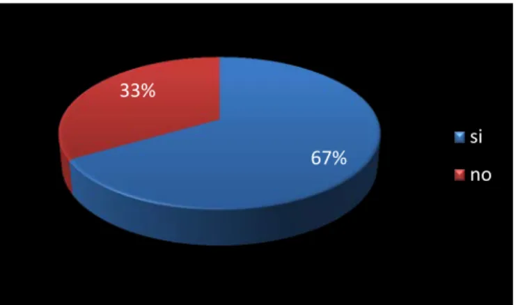 Gráfico 6 