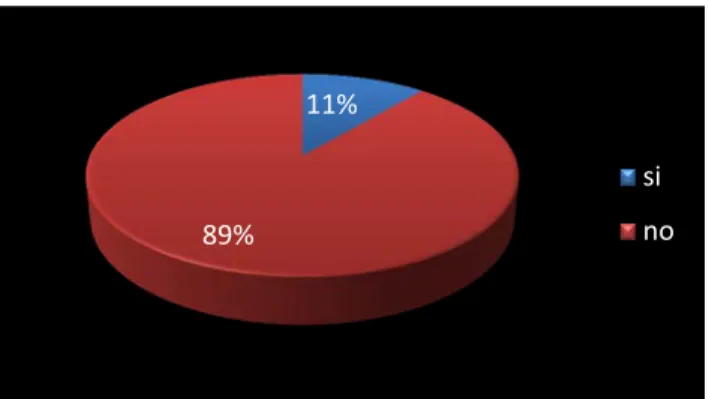 Gráfico 8 