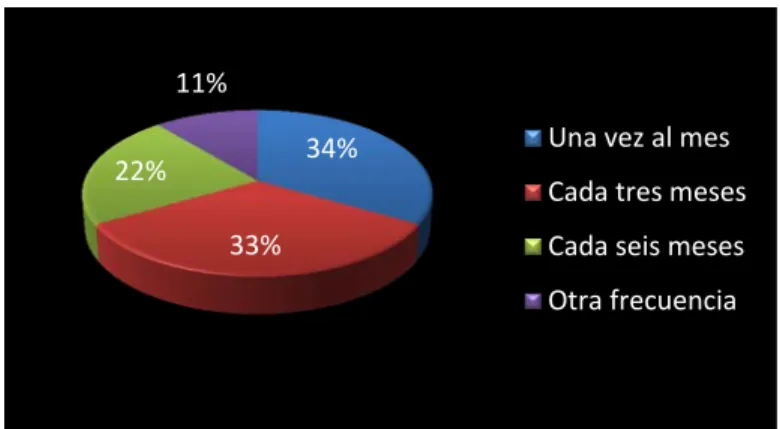 Gráfico 9 