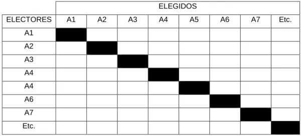 Tabla VI: Ejemplo matriz sociométrica 