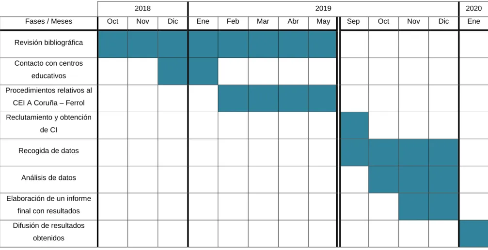 Tabla VIII: Plan de trabajo 