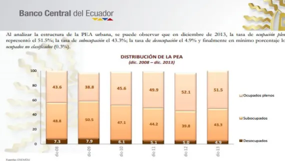 FIGURA 4. DISTRIBUCIÓN DE LA PEA 