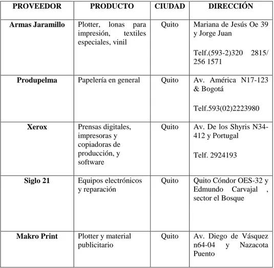 TABLA 3. PROVEEDORES DE SUMINISTROS PARA AGENCIA DE  DISEÑO GRÁFICO Y PUBLICIDAD 