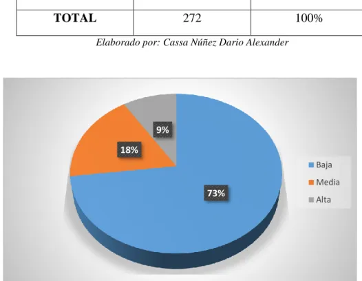 Tabla 7: Representación porcentual de la encuesta aplicada, Pregunta 3 