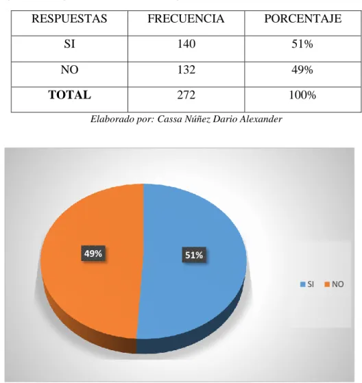 Gráfico 9: Diagrama pastel, Pregunta 8 