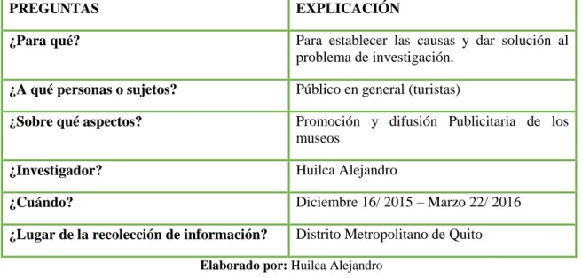 Tabla 3: Plan de recolección de información 