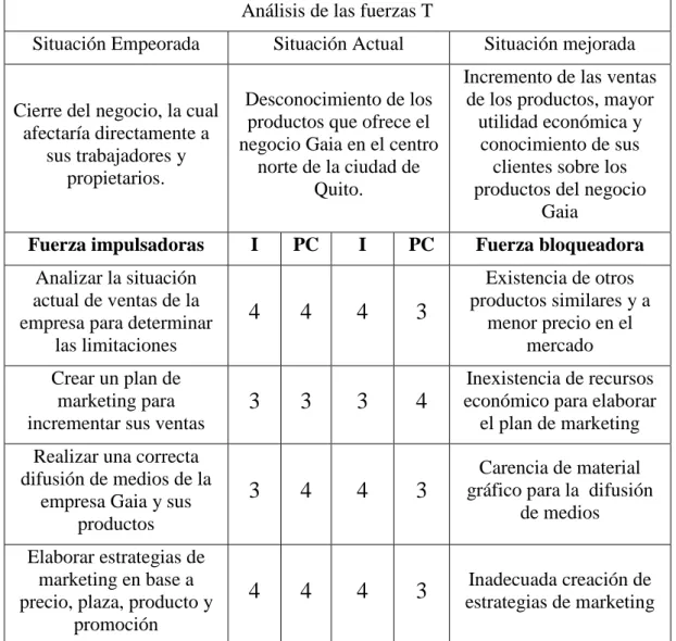 Tabla 1  Matriz T 