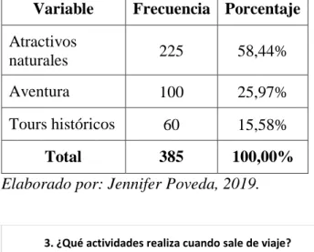 Tabla 10: Tipo de actividad a realizar. 