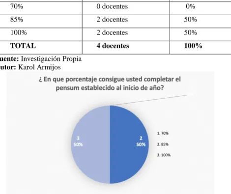 Tabla 10   Pregunta 2 