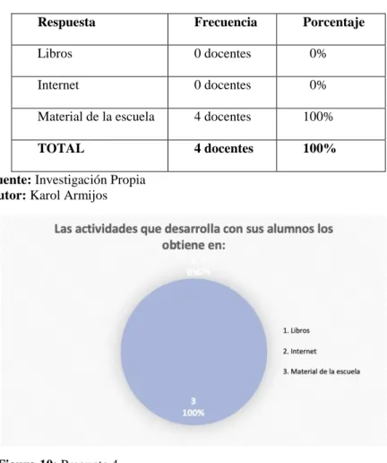 Tabla 12   Pregunta 4 