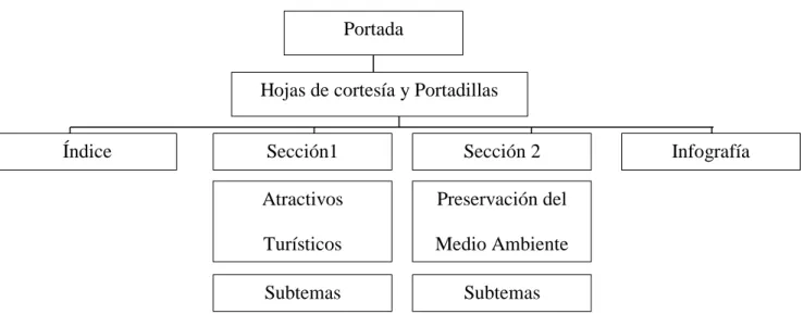 Figura 6: Mapeo de contenidos, de la parroquia de San Antonio de Pichincha, 2018  Portada 