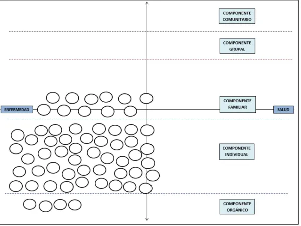 Gráfico 3. Eje de análisis: casos ubicados según el componente evaluado y atendido. 