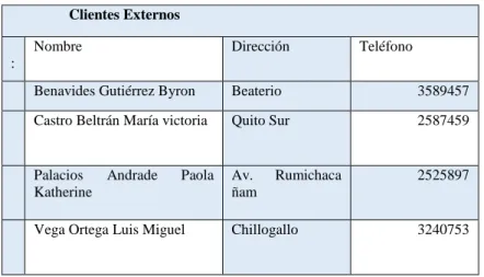 Tabla 9 Matriz de los clientes externos